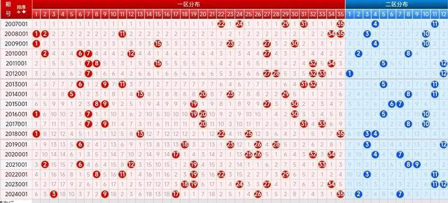 体彩大乐透走势图最新，科技与生活的无缝融合