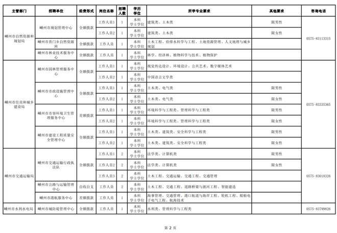 嵊州最新招聘信息汇总与观点论述