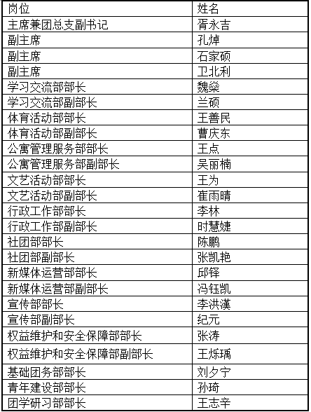 云南建工最新干部公示