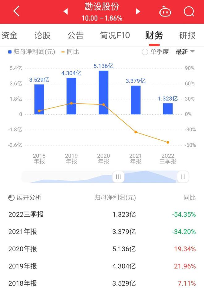 勘设股份什么时候上市