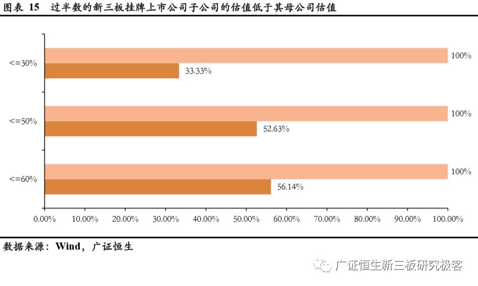 上市公司的估值