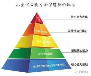 时代变迁下的核心能力最新论述与观点分析