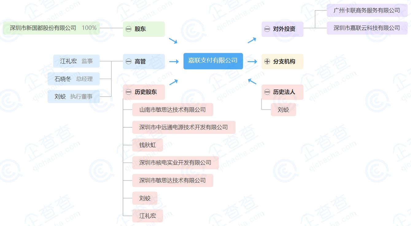 新嘉联最新发展动态及观点阐述