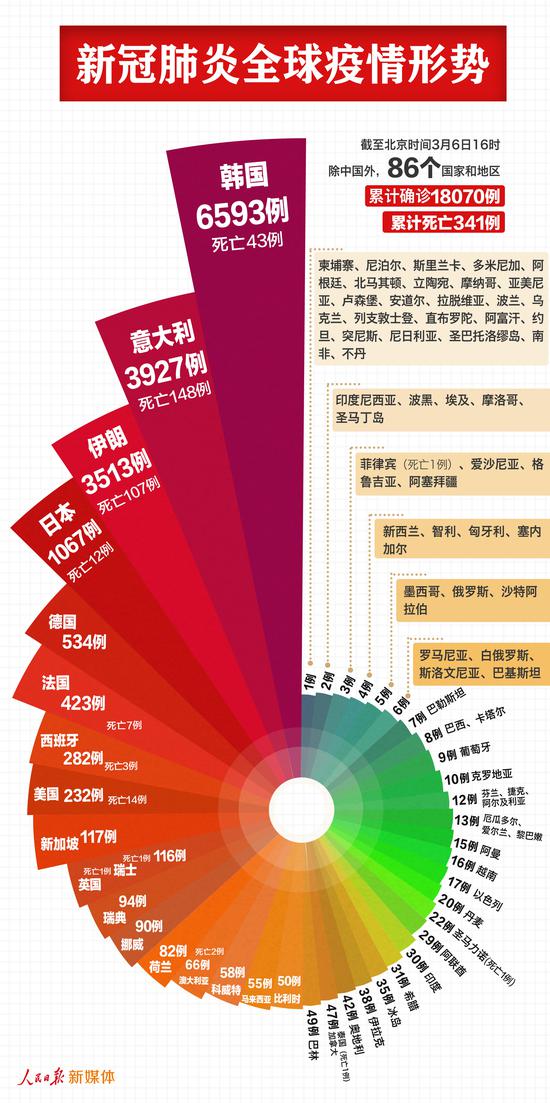 最新肺炎动态及分析，全球疫情现状与你的了解程度对比