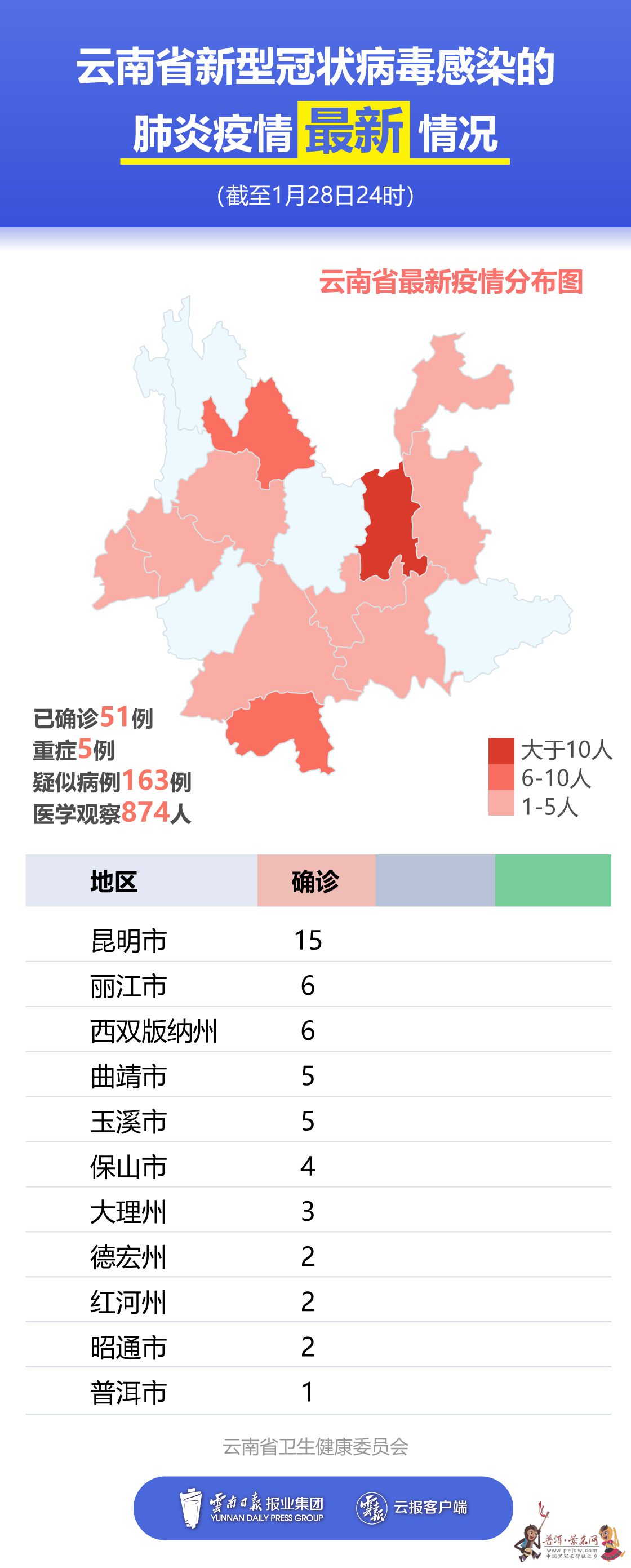 云南最新感染